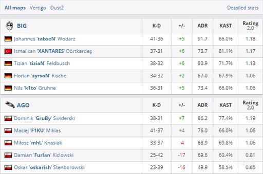 s1mple专注CS2竞技状态告别Dota2